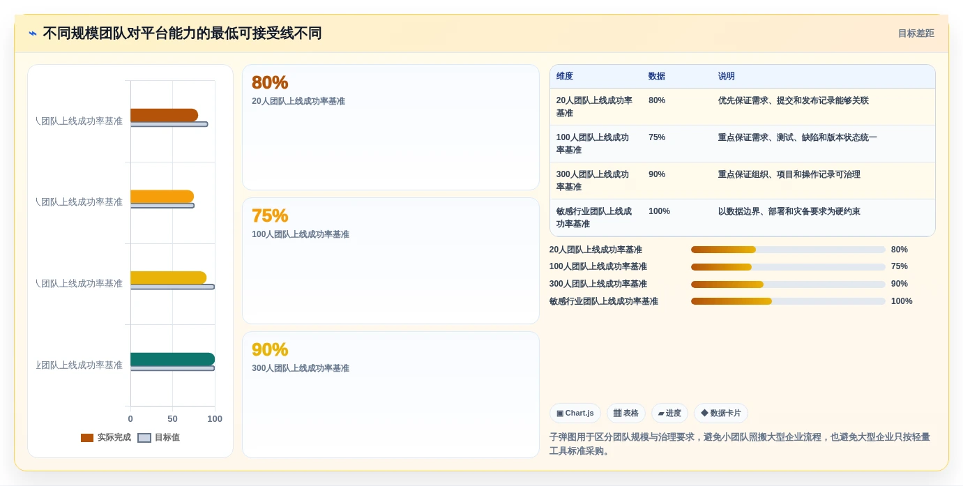 2026年企业开发平台大比拼:6款顶级工具助您提升研发效率