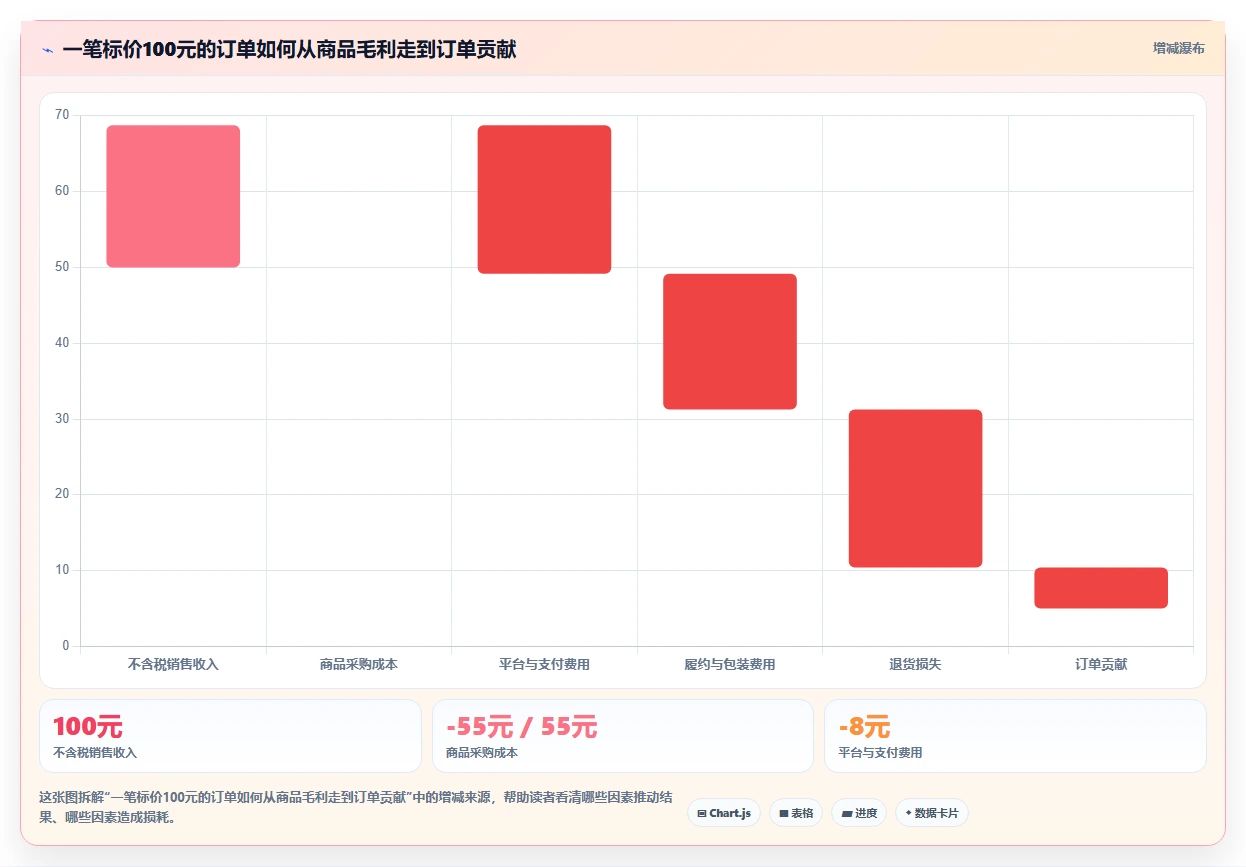 2026年精选：6款高效计算成本利润的软件工具对比