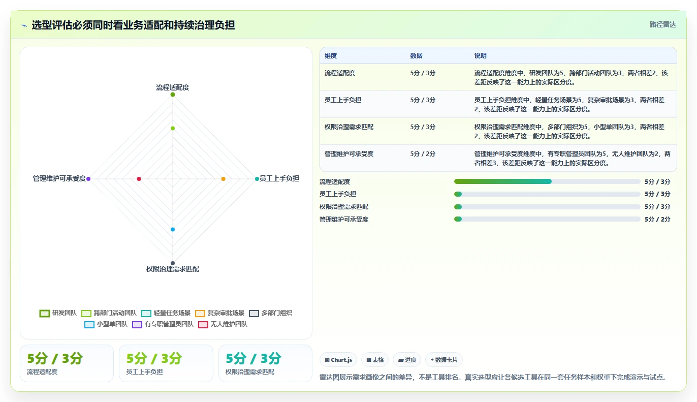 2026年效率革命:6大员工任务管理系统工具对比与选择指南