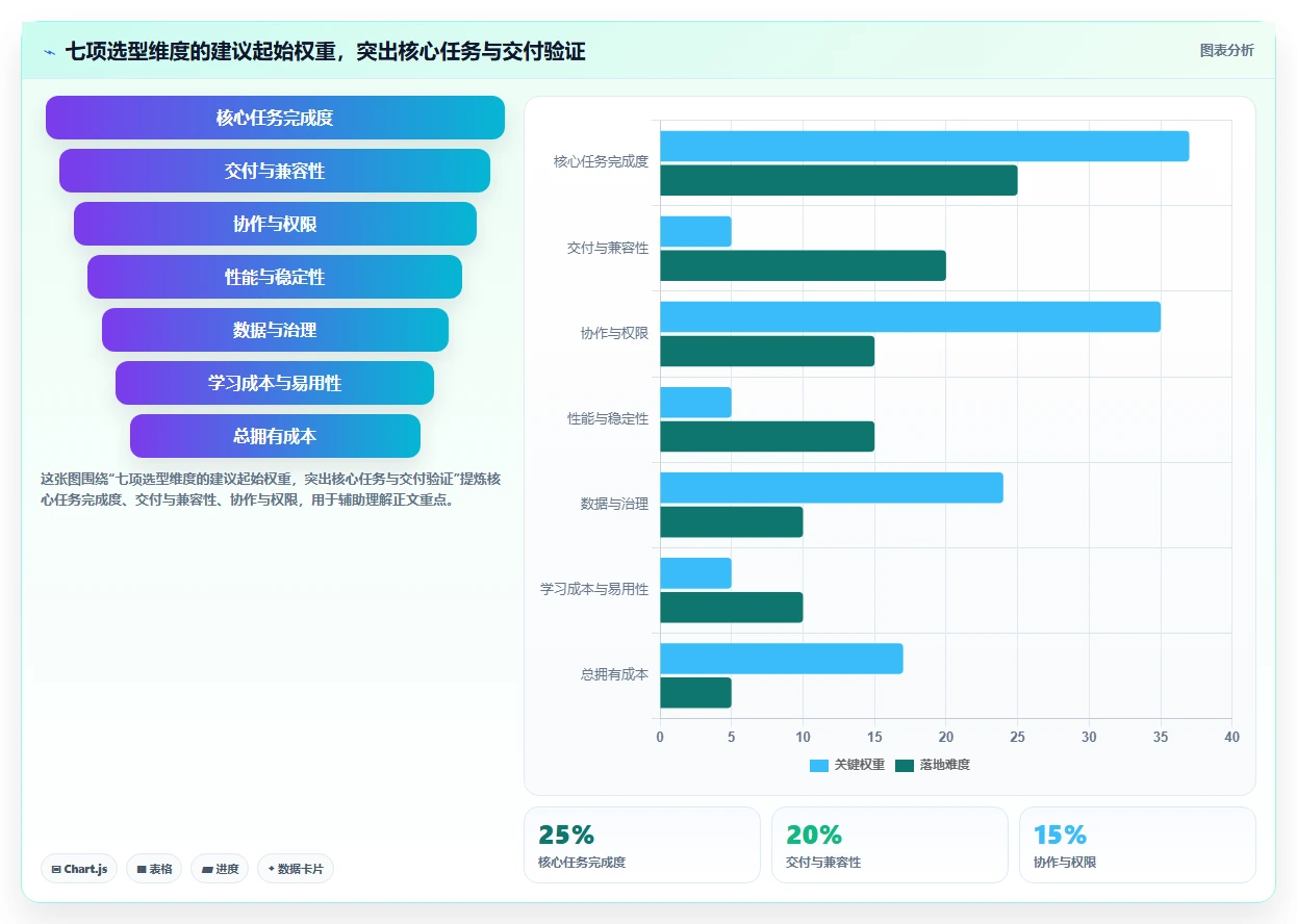 如何选择最适合你的在线编辑软件？2026年最新选型指南