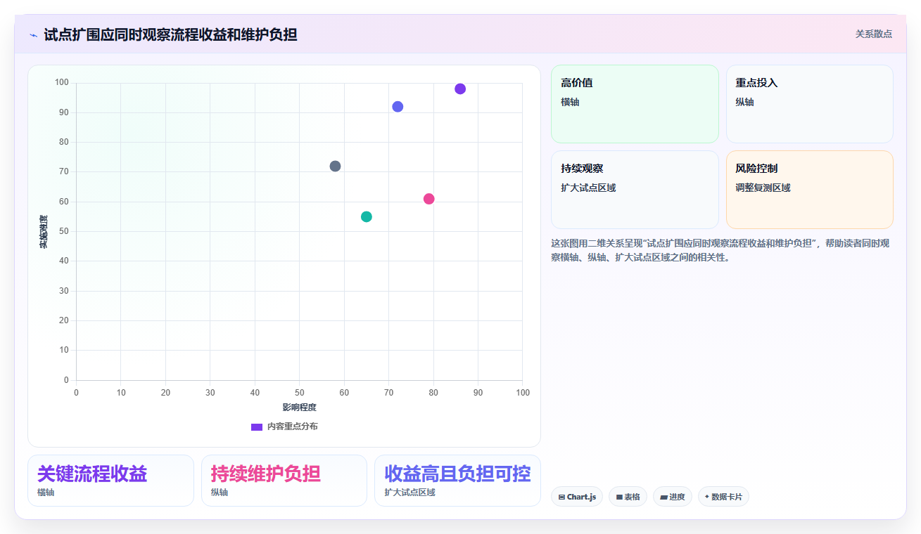 2026年项目管理新趋势:7款项目流程管理系统UI工具大盘点