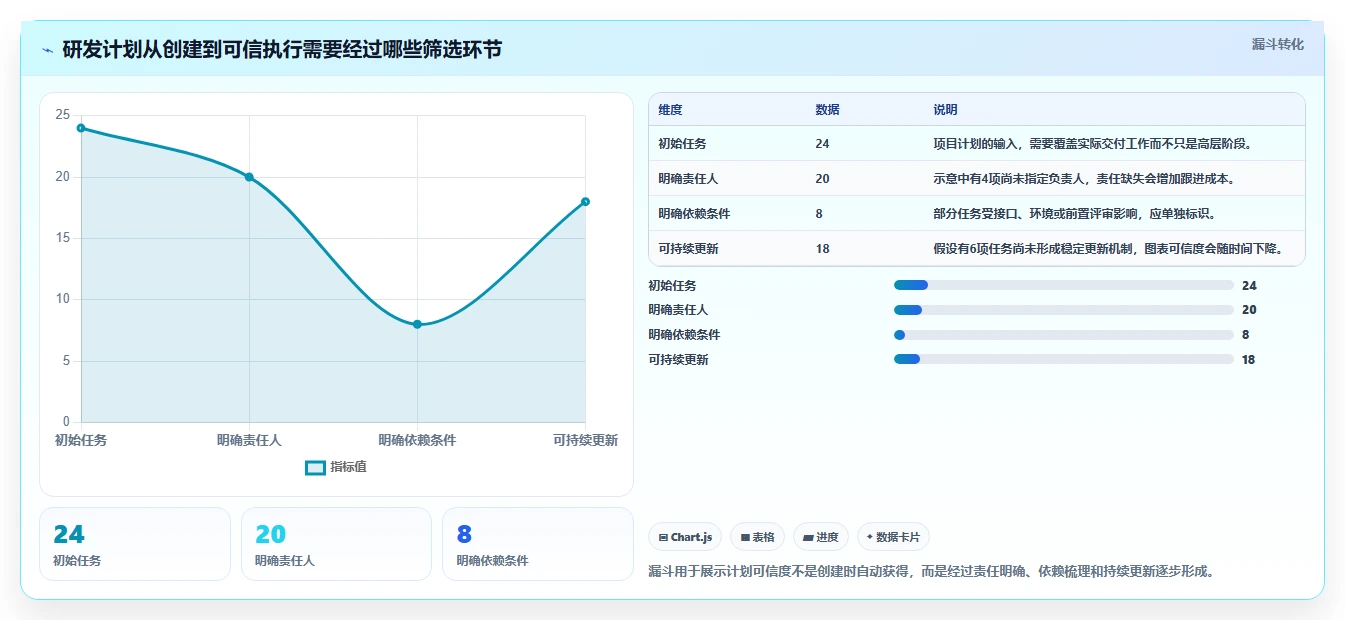 2026年研发管理必备:如何选择合适的甘特图在线绘制软件?7款工具深度分析