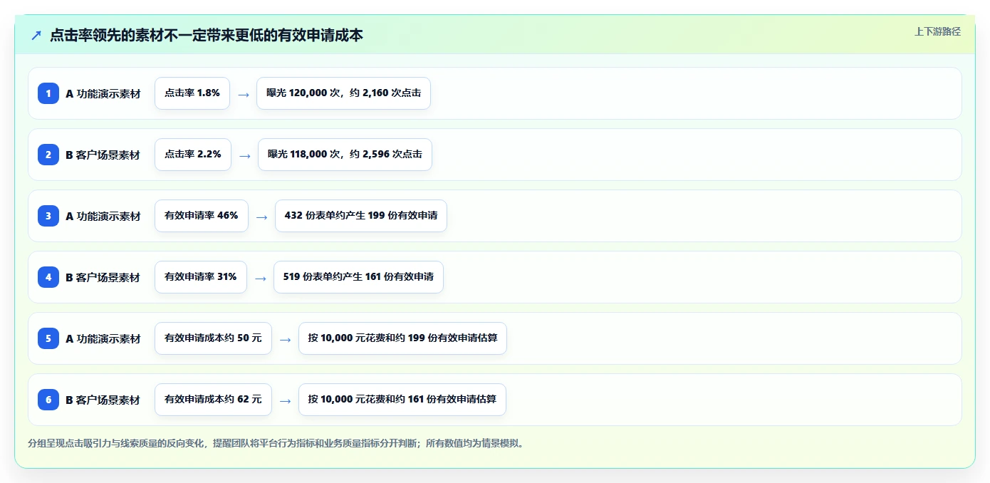 提升转化率的秘密：2026年最热门的5大广告测试用例工具盘点