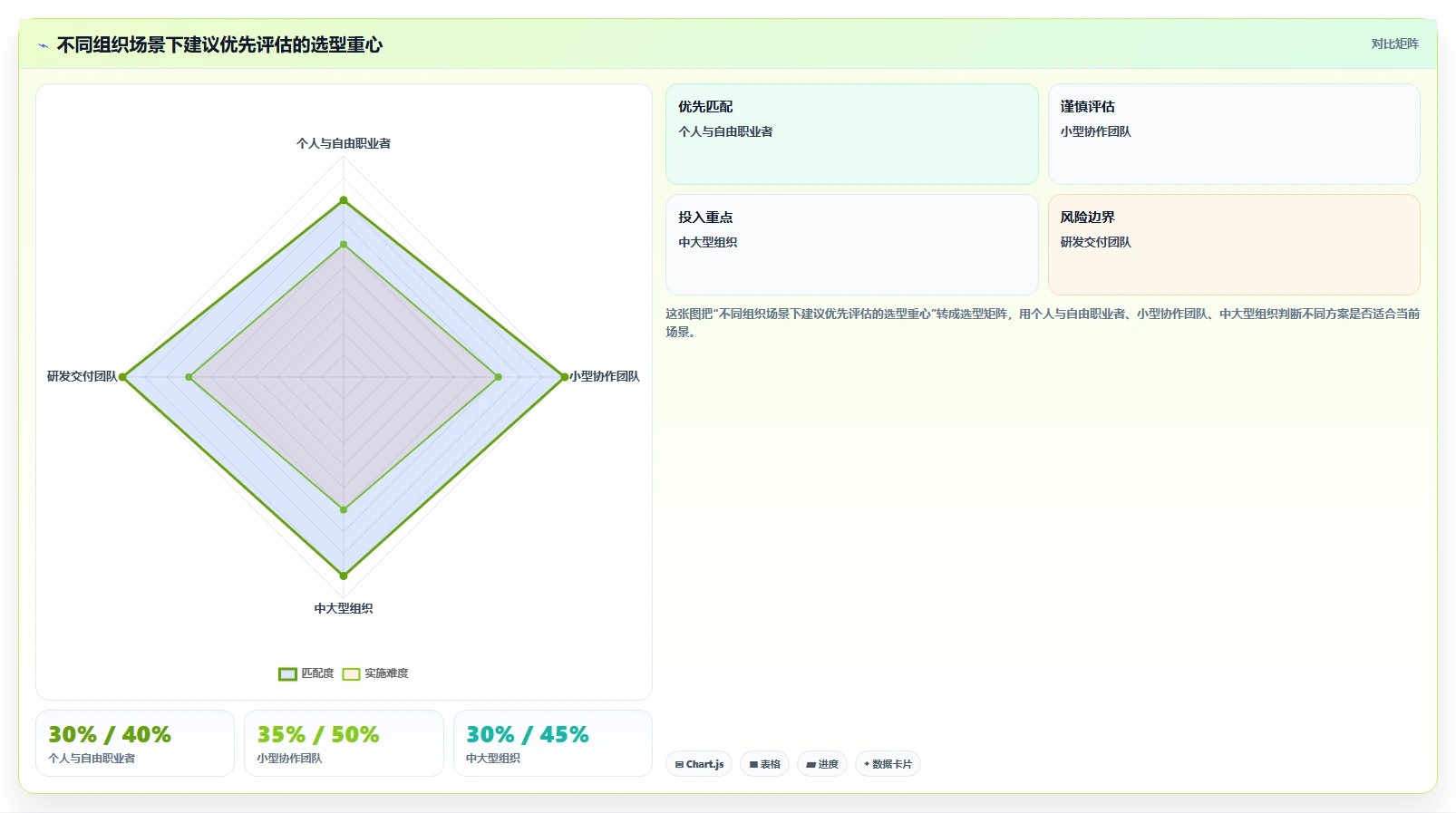 项目管理新趋势:2026年最受欢迎的8大任务计划列表工具盘点