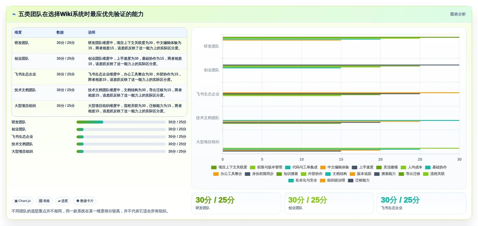 项目管理新趋势：2026年最值得投资的5款实战wiki知识库系统