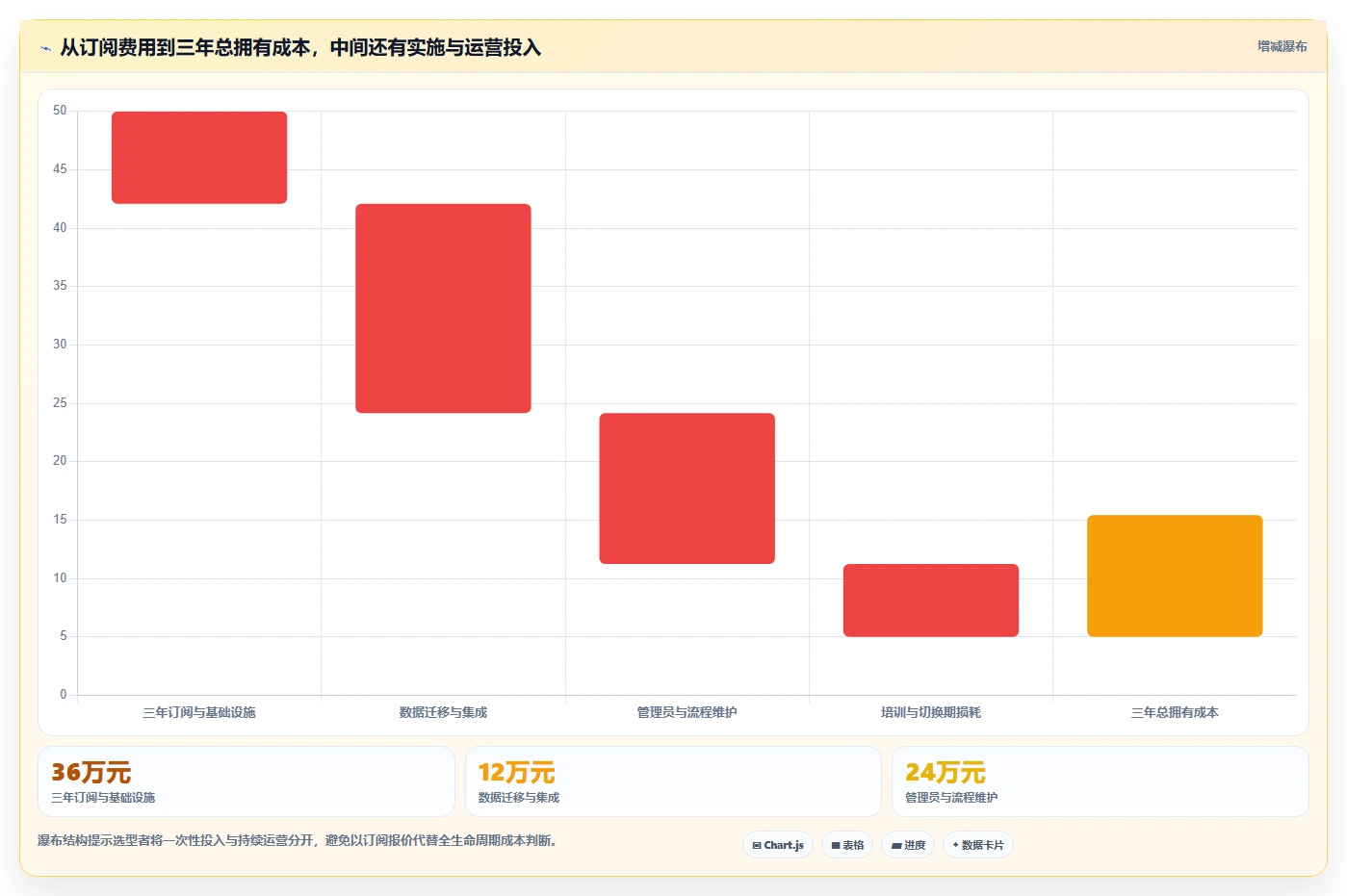 2026年必备！5大bug工具对比：如何选择最适合你的研发管理利器？