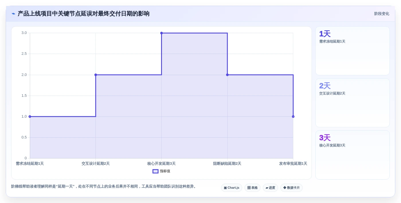 打造高效团队:2026年top5规划项目节点的app深度测评