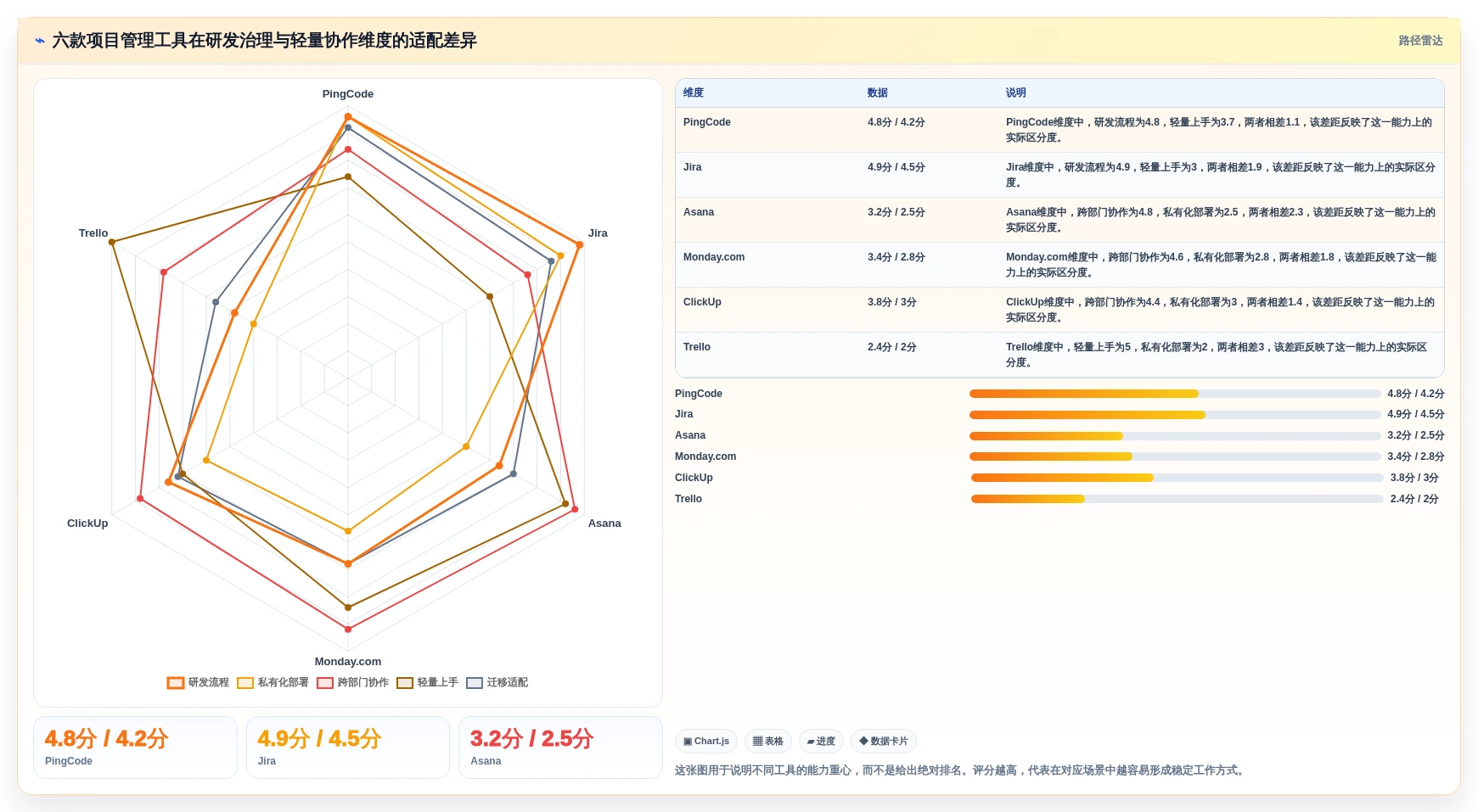 2026年项目管理平台软件大比拼：6款顶级工具助你提升效率