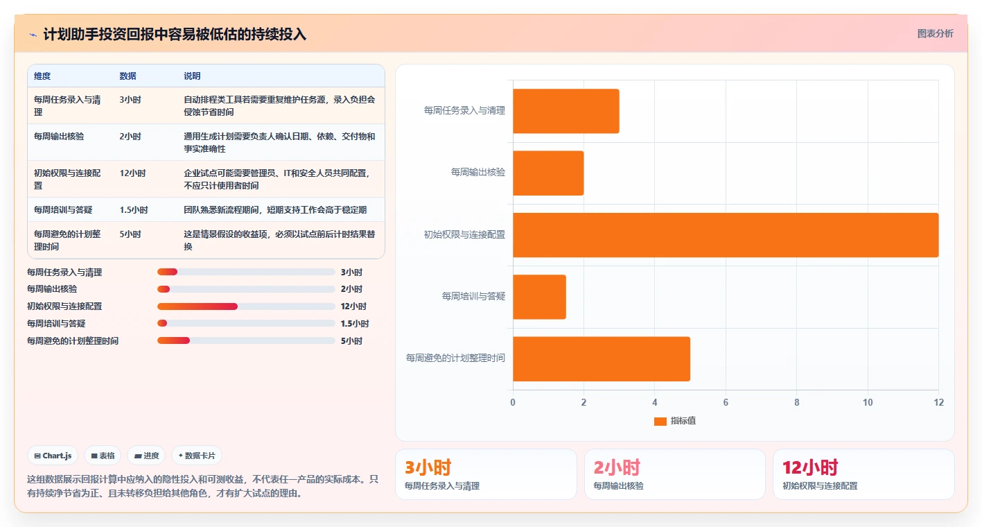 智能规划未来:2026年最值得投资的5个计划生成助手