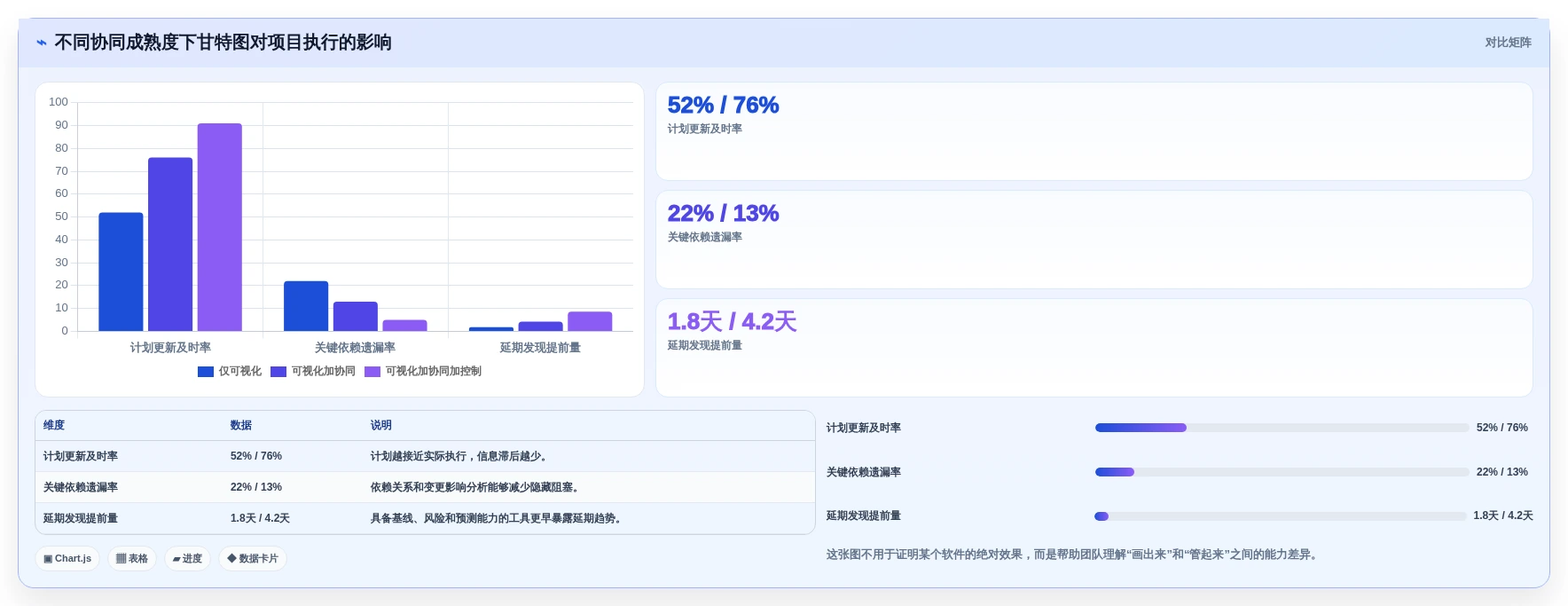 选对工具事半功倍：2026年在线甘特图软件选型指南