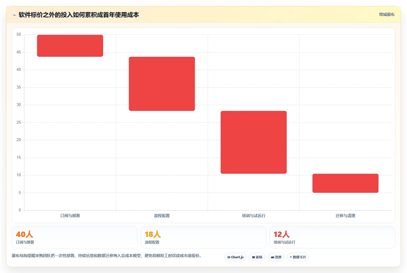2026年最值得使用的强大项目管理工具推荐与深度测评