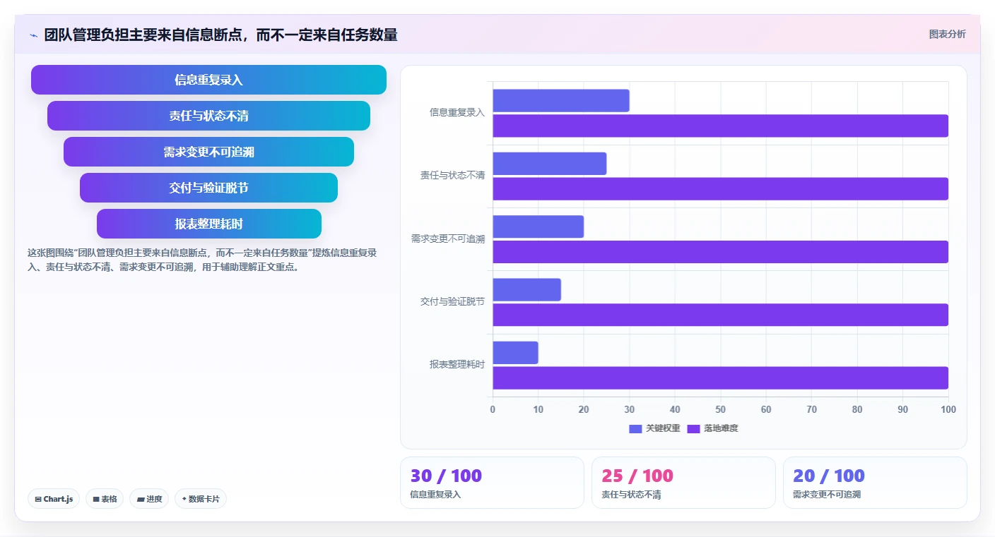 2026年中小型研发企业项目管理系统选型指南：6款主流工具对比分析