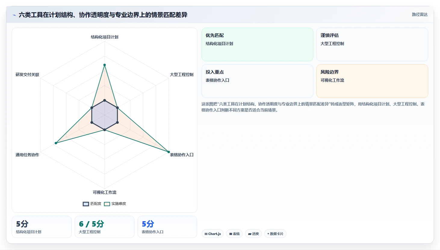 2026年效率之选:6款顶级生产进度计划软件全面对比
