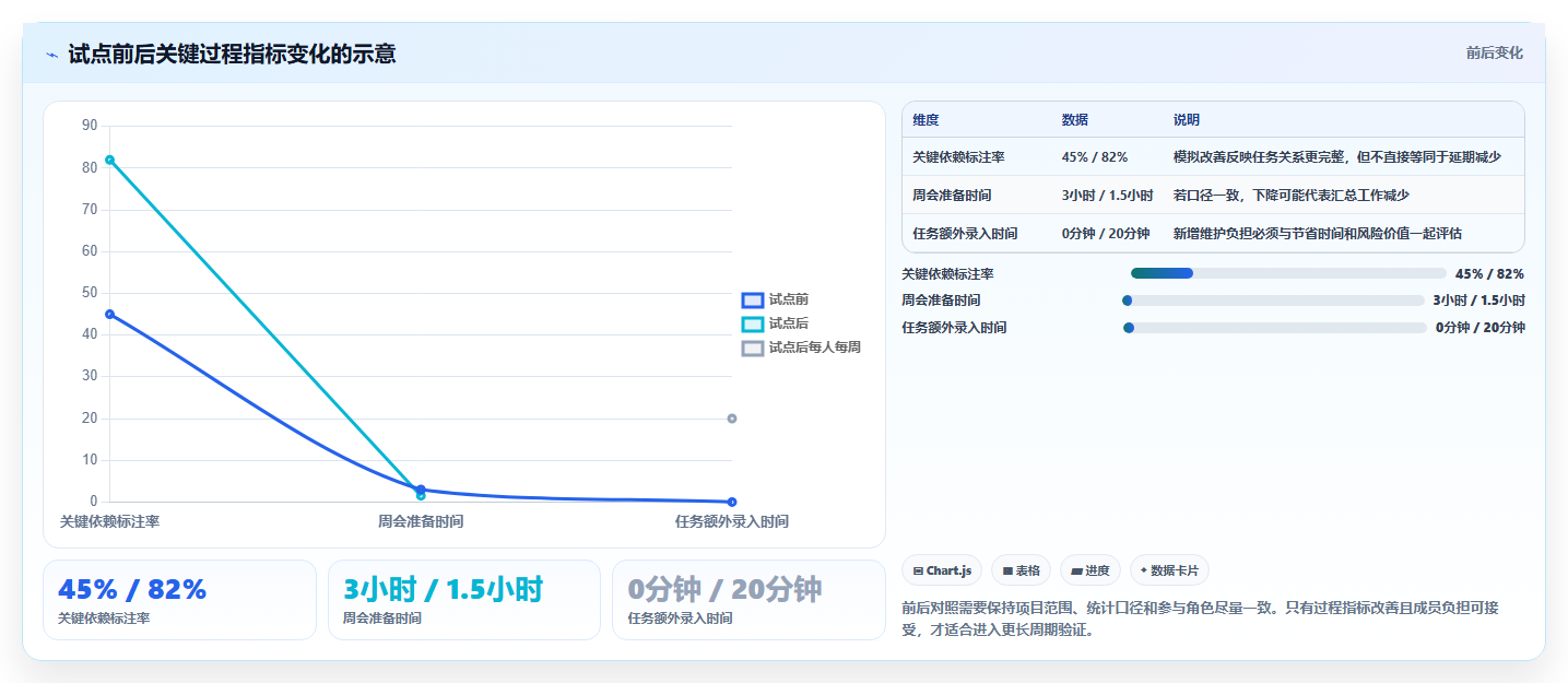 如何选择最适合你的项目进度把控工具？2026年5大热门工具对比