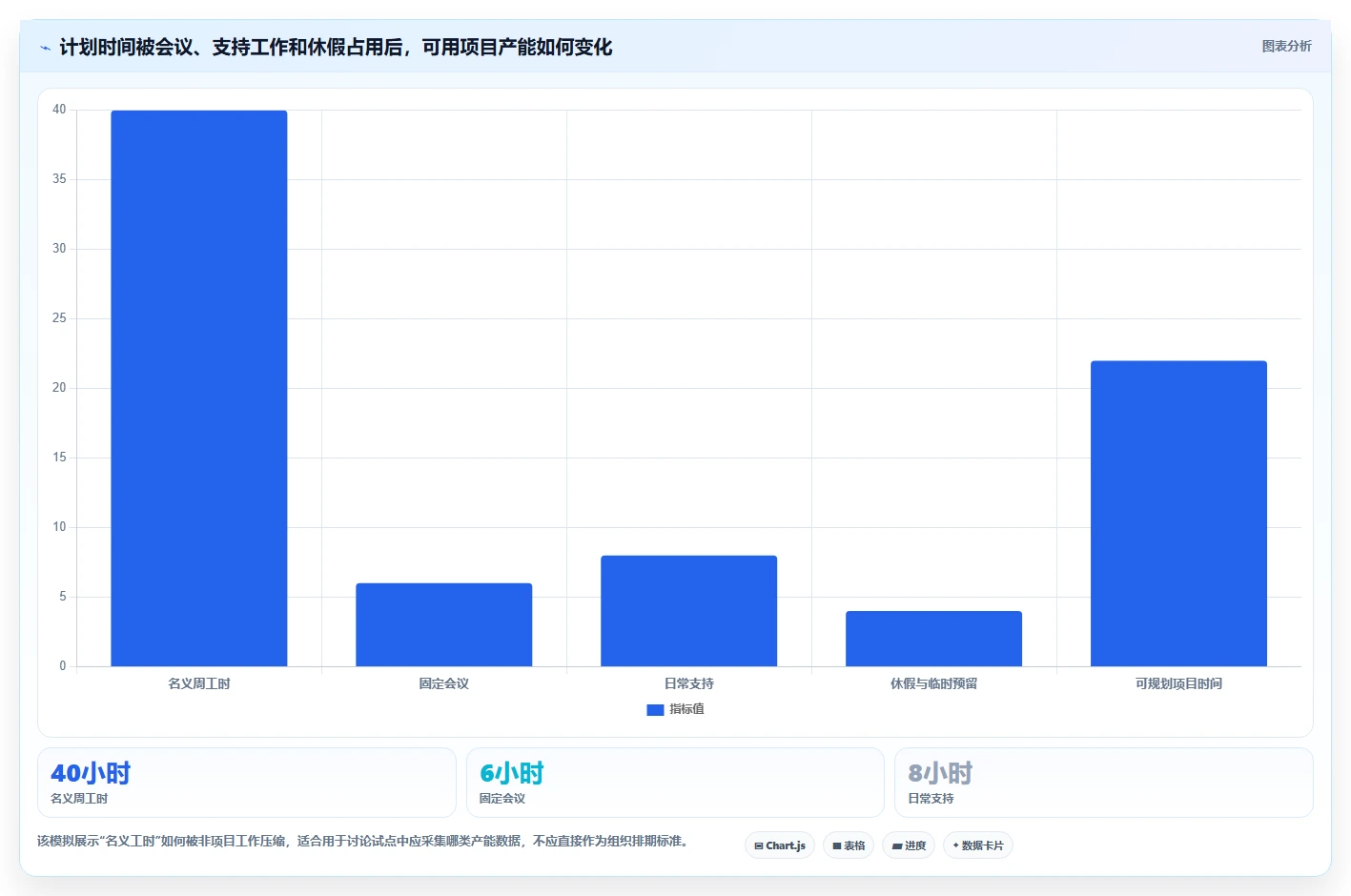 项目经理必读：2026年度7大排班与任务管理系统选型指南