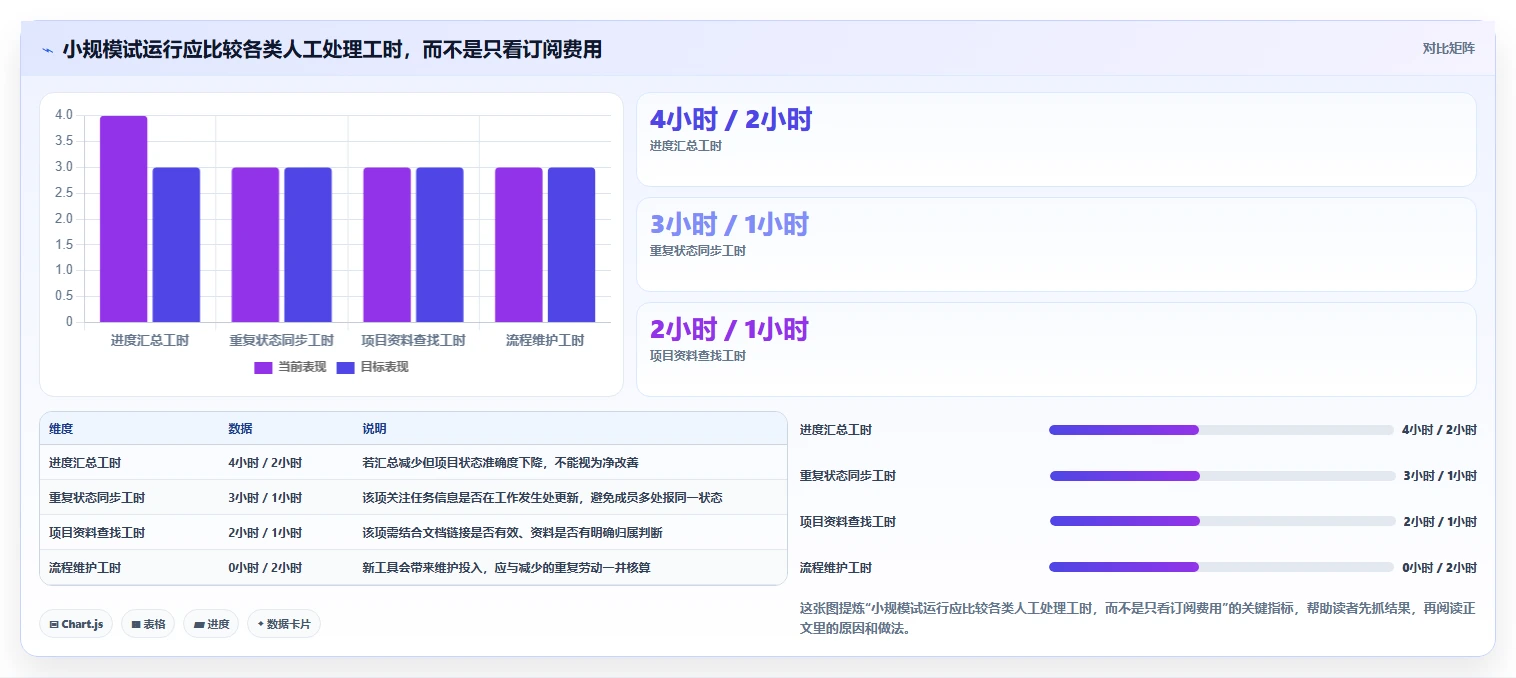 2026年Top 6 project工具对比：哪款最适合你的团队？