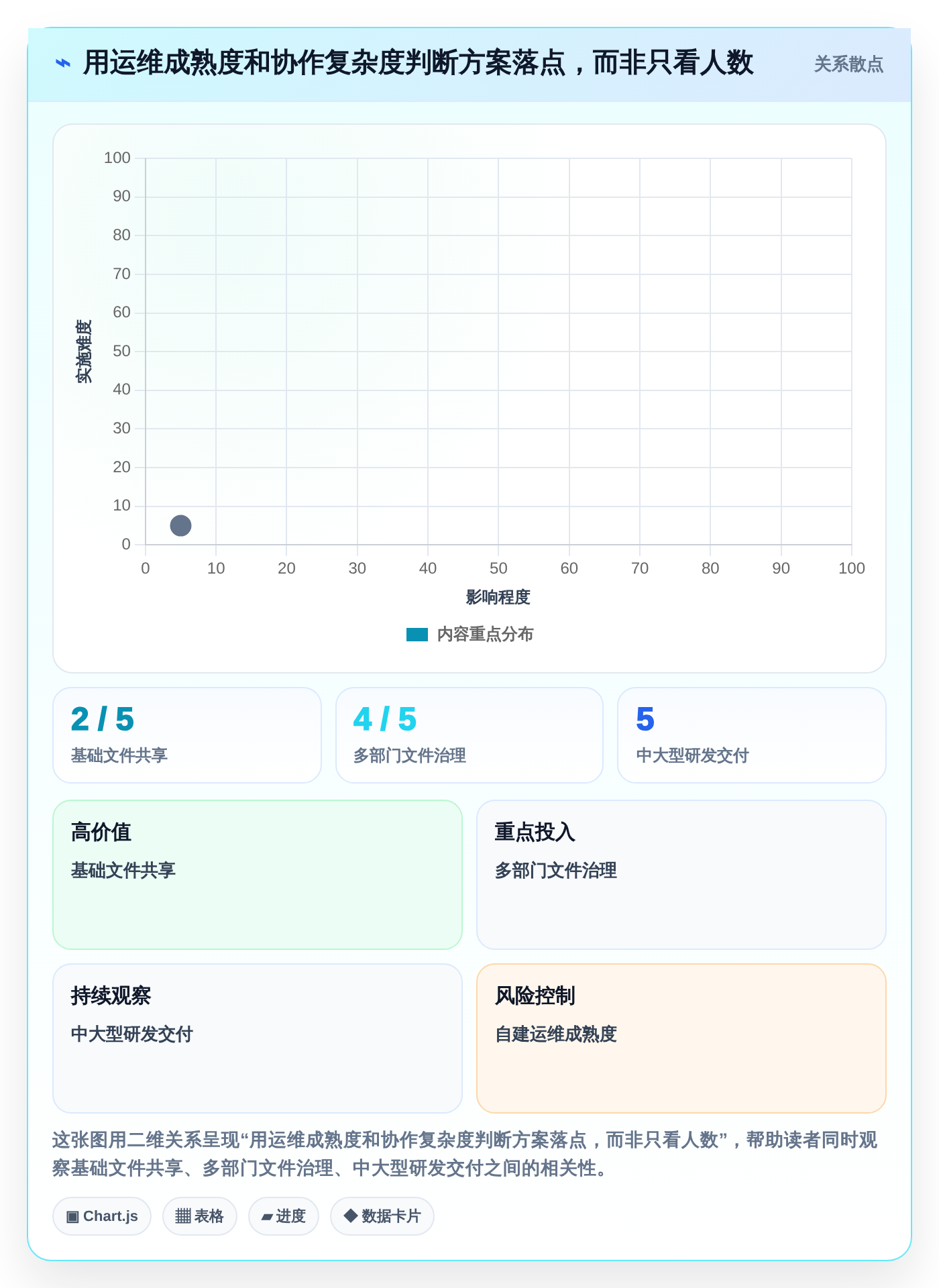 远程办公时代：6款高效局域网协同软件助力团队无缝协作