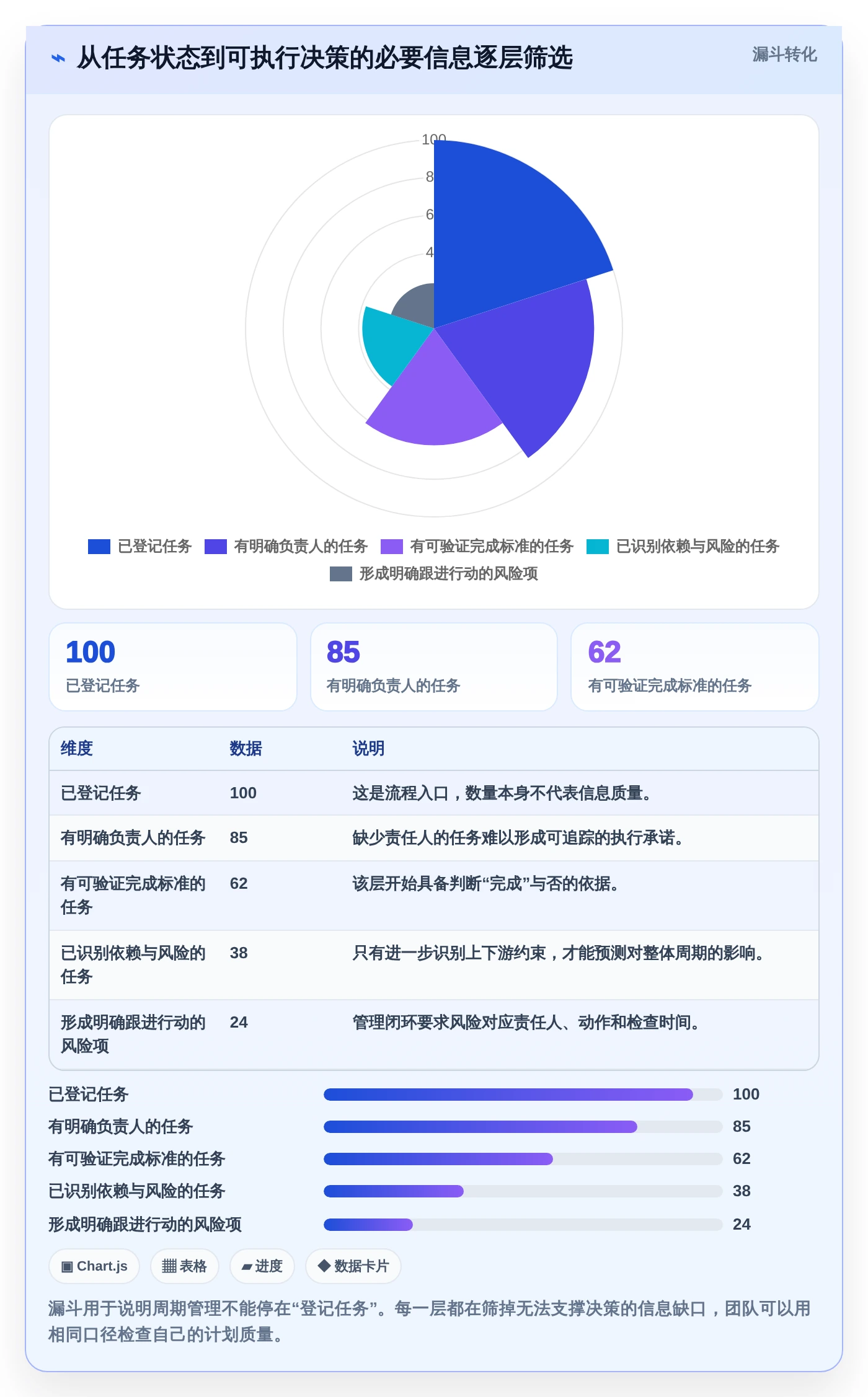 提升项目效率:2026年最受欢迎的5大项目周期管理进程表excel模板工具推荐