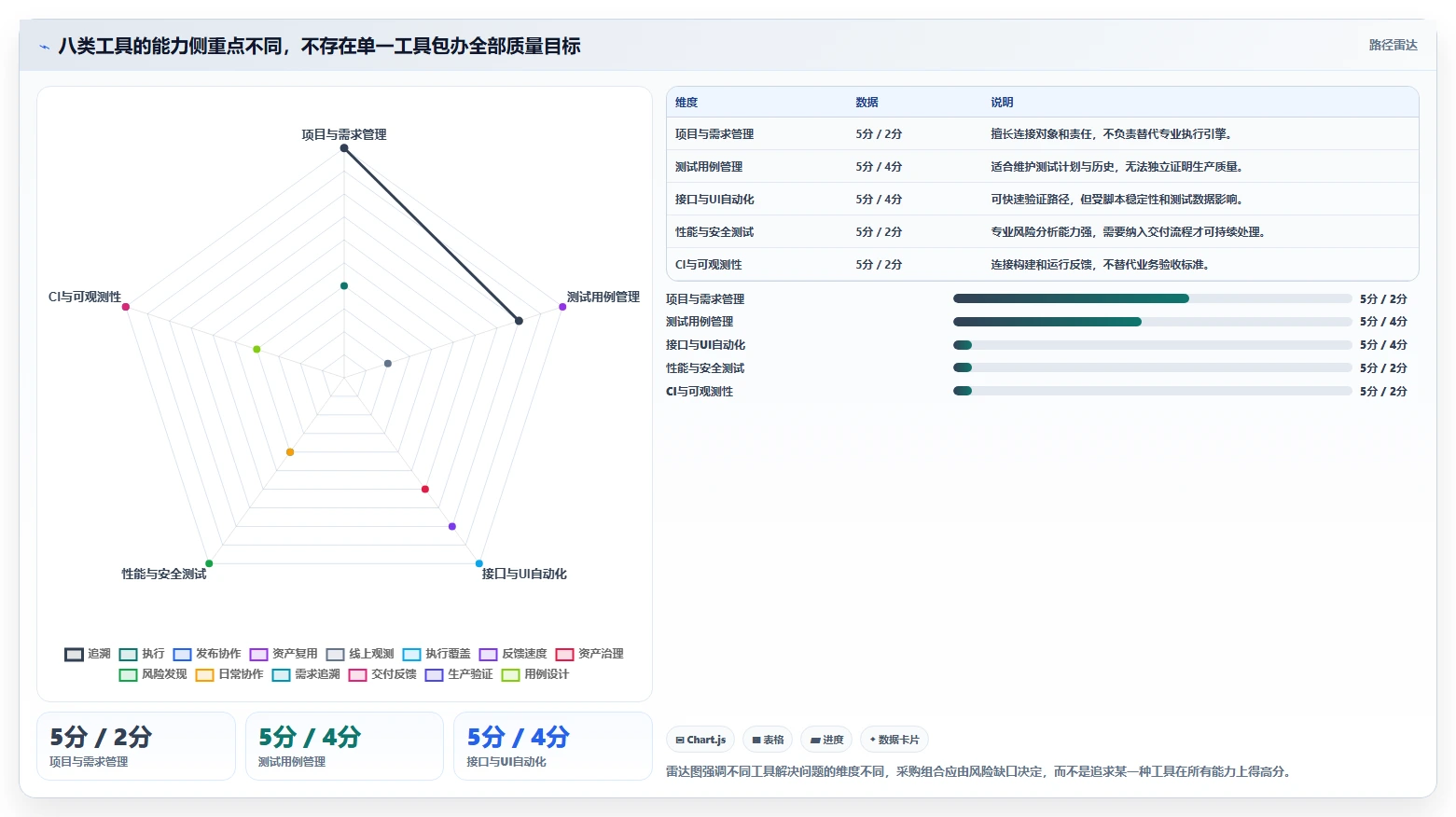 项目管理新趋势:2026年不可错过的8大测试使用的工具