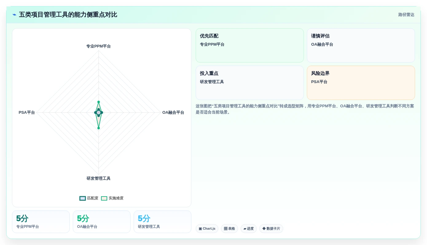 2026年项目管理系统排名:10款企业级工具深度测评与选型指南