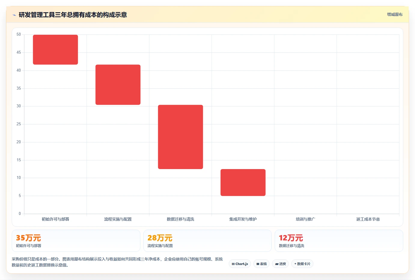 项目经理必看:2026年7大热门硬件研发项目管理工具对比分析