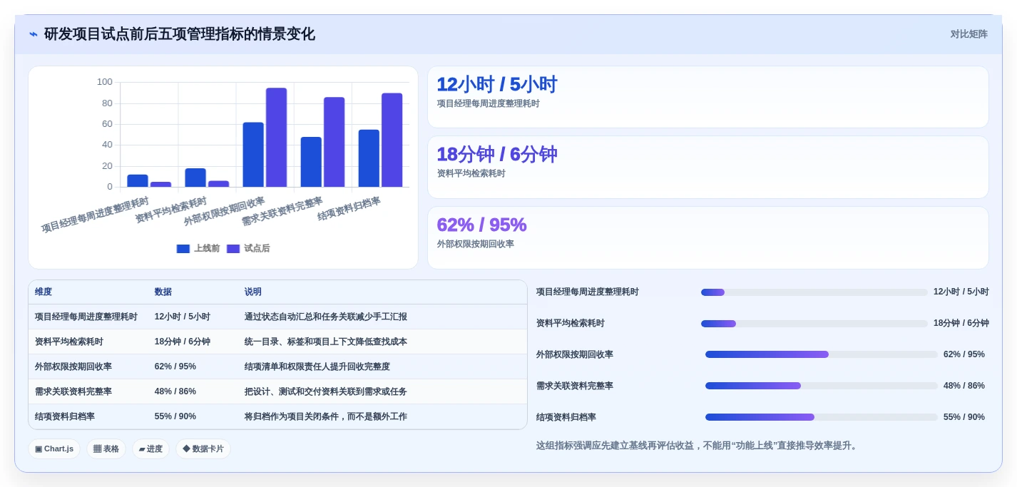 选对共享管理系统事半功倍:2026年5大顶级工具对比指南