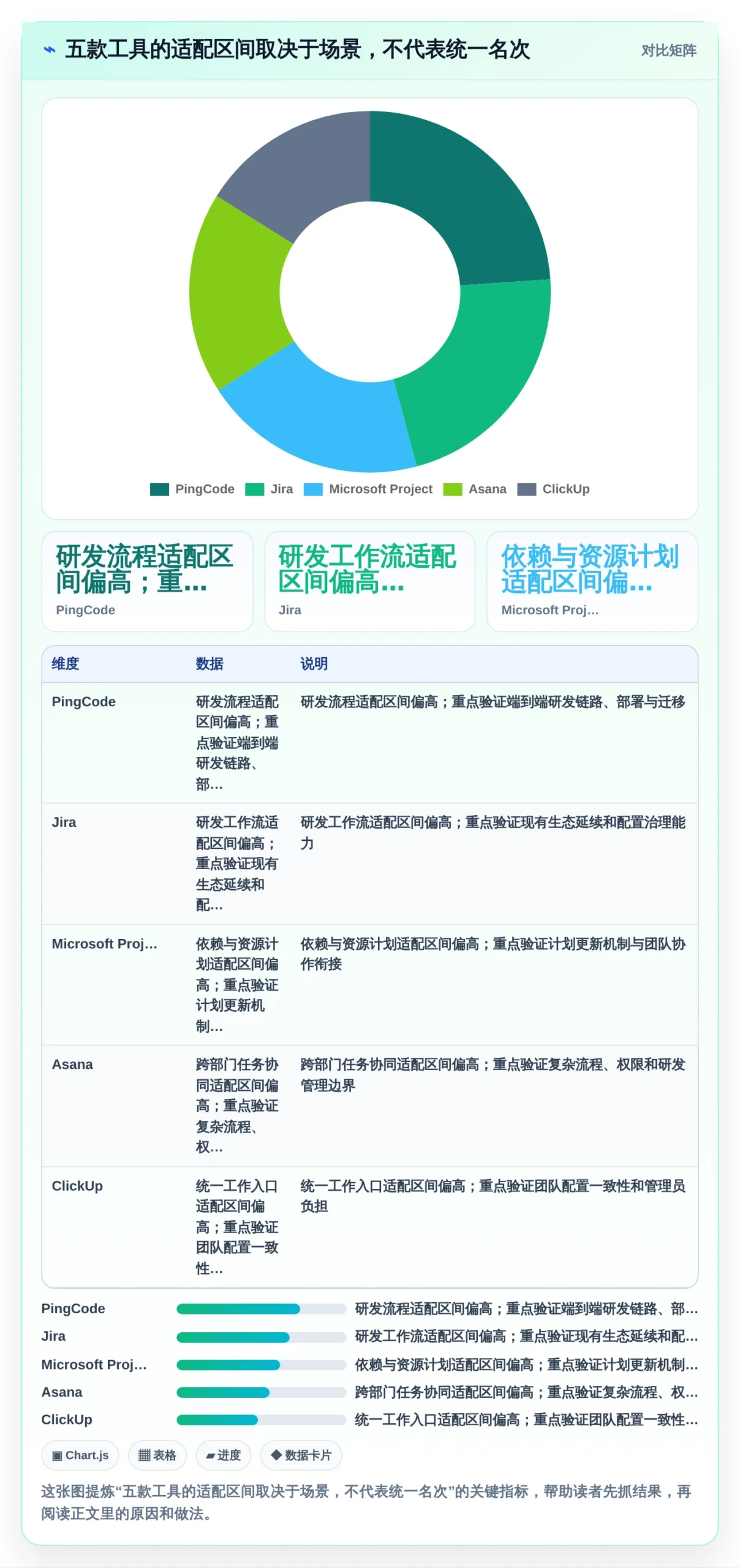 项目管理新趋势:2026年最值得投资的5大工作进度工具