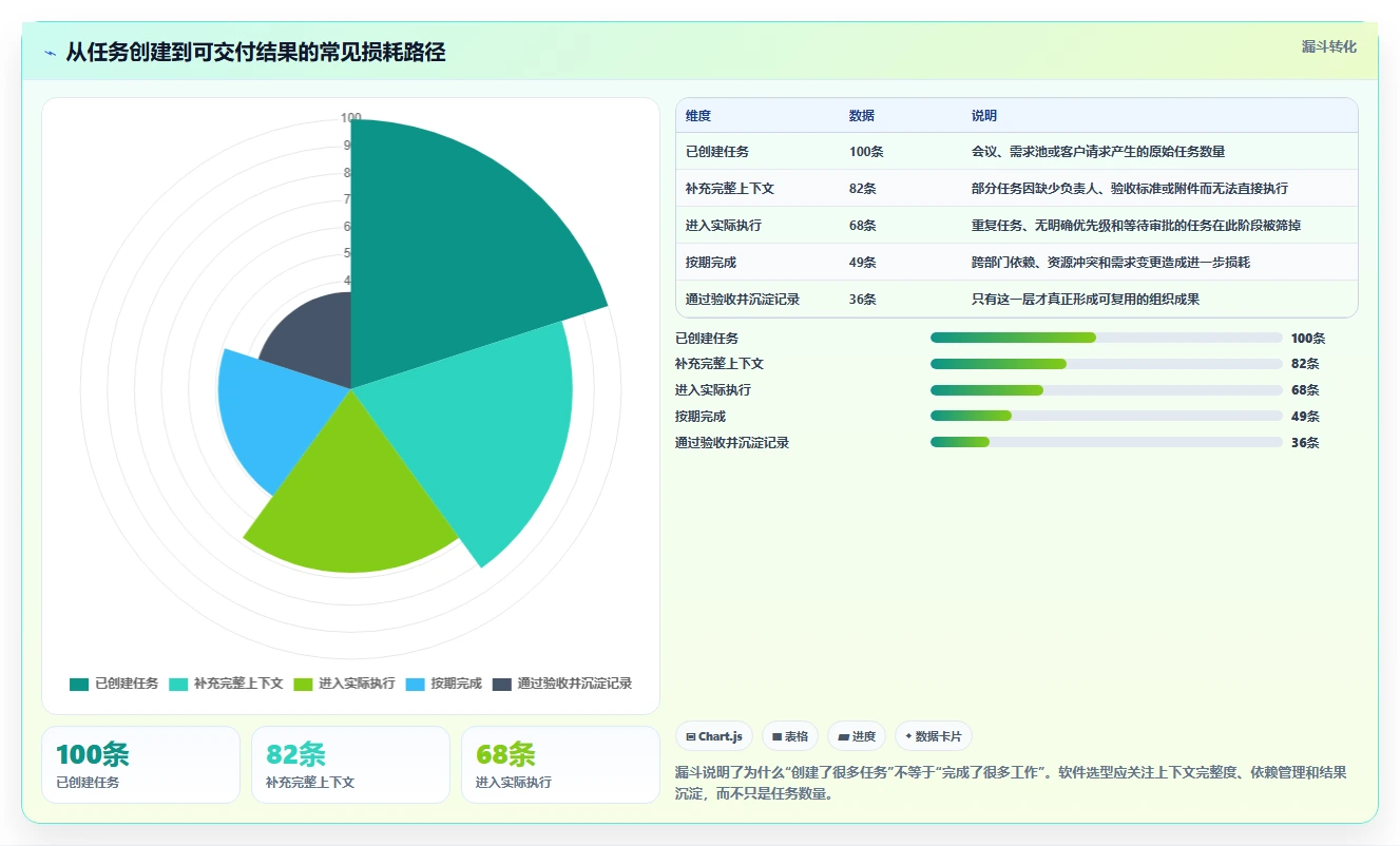 2026年效率之选:6款顶级工作任务app管理软件全面对比
