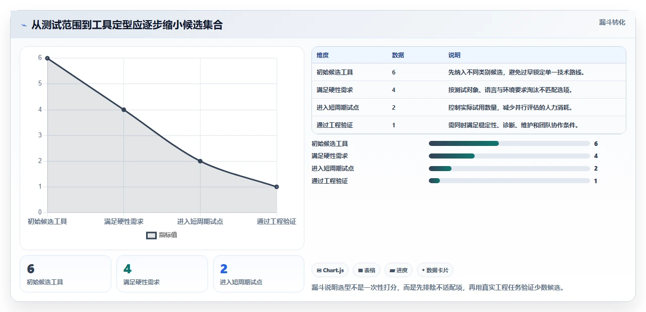 提升测试质量:2026年6大热门功能测试工具盘点