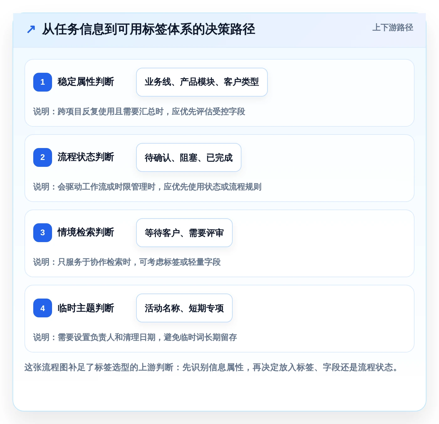 2026年效率之选：6款顶级工作任务标签软件全面对比