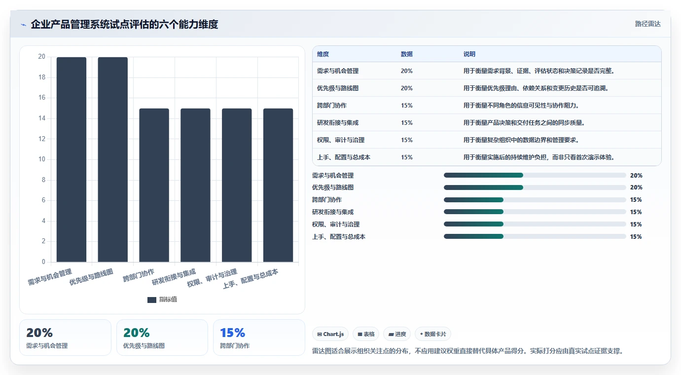 2026企业级产品管理系统排名:主流工具深度测评与选型指南