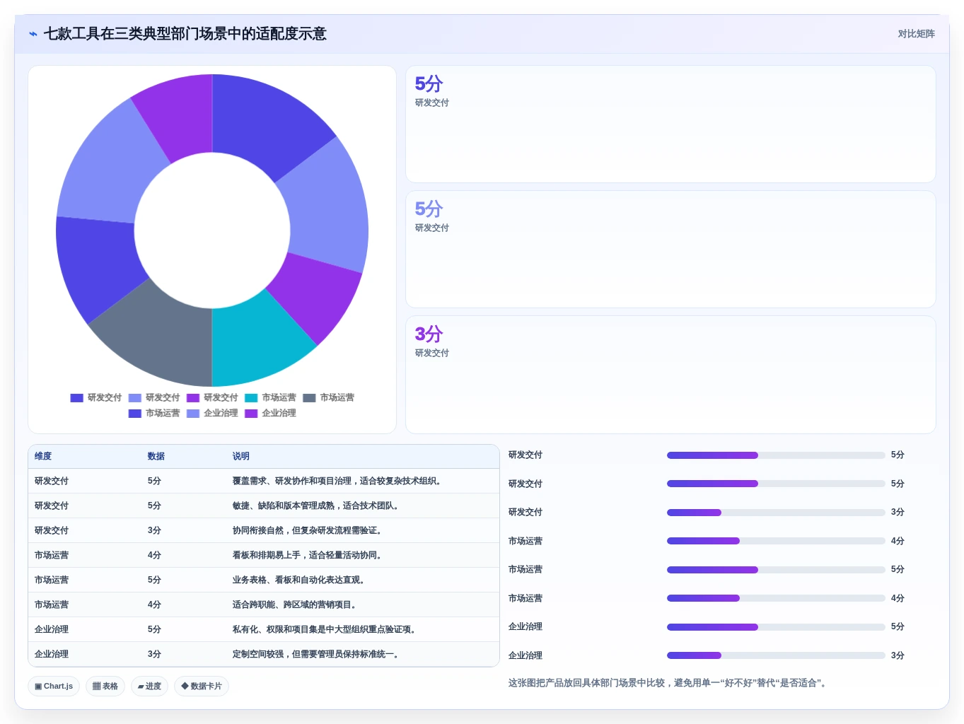项目经理必看:2026年7款部门管理系统工具深度评测与推荐