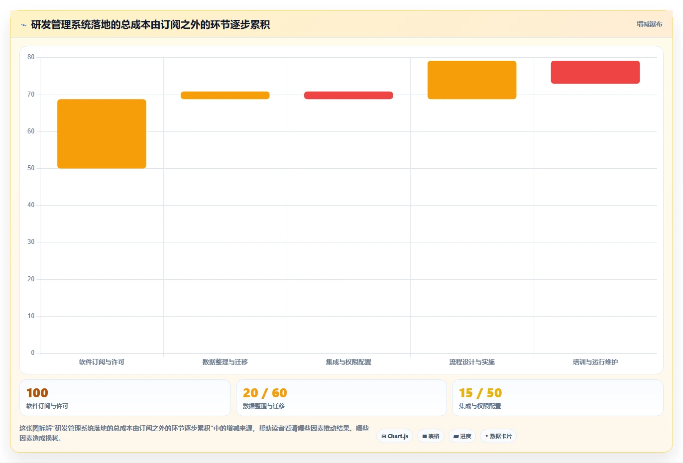 研发管理新趋势:2026年值得关注的5款智能化管理系统
