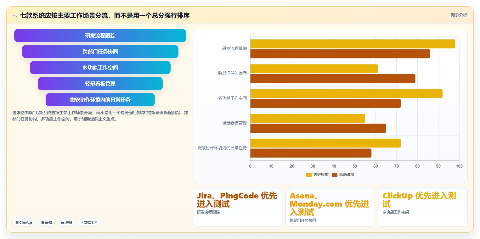 项目经理必看:2026年最受欢迎的7款任务计划管理系统盘点