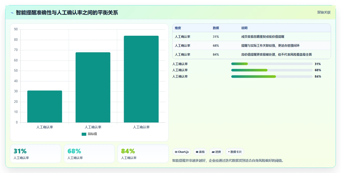 智能研发管理新趋势:2026年5款热门研发系统智能软件盘点