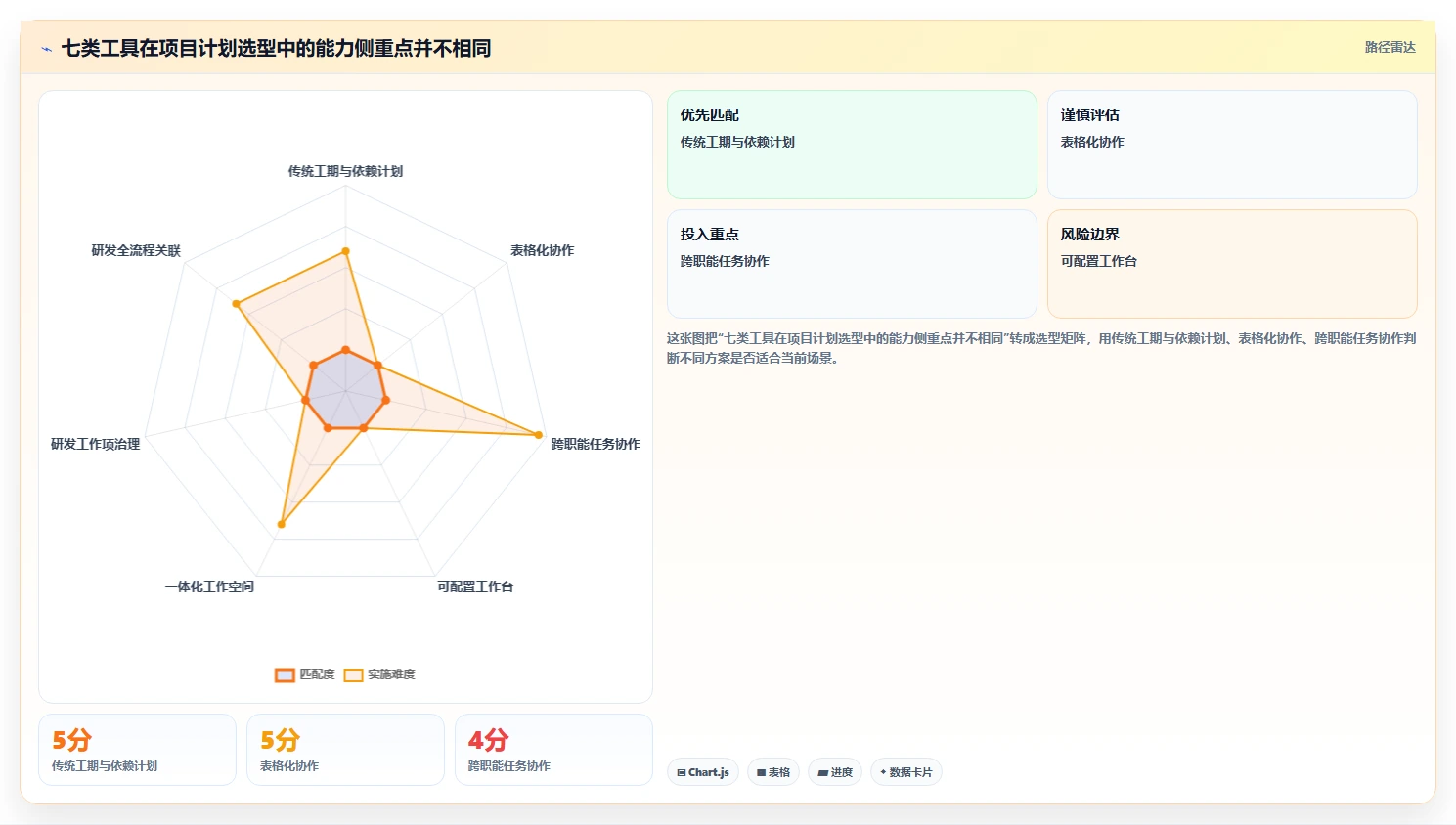 项目经理必看：2026年7款热门项目计划表软件功能全面评测