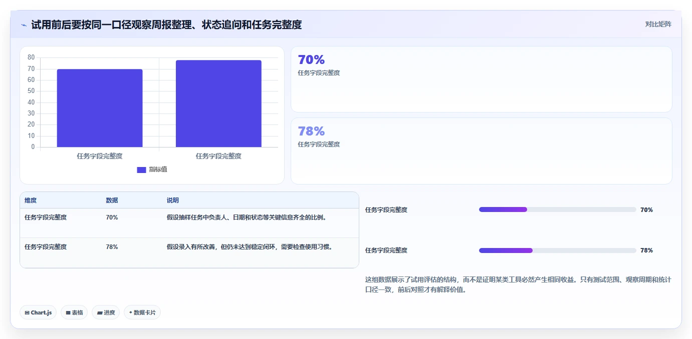2026 年最佳任务管理工具对比：如何选择合适的工具？