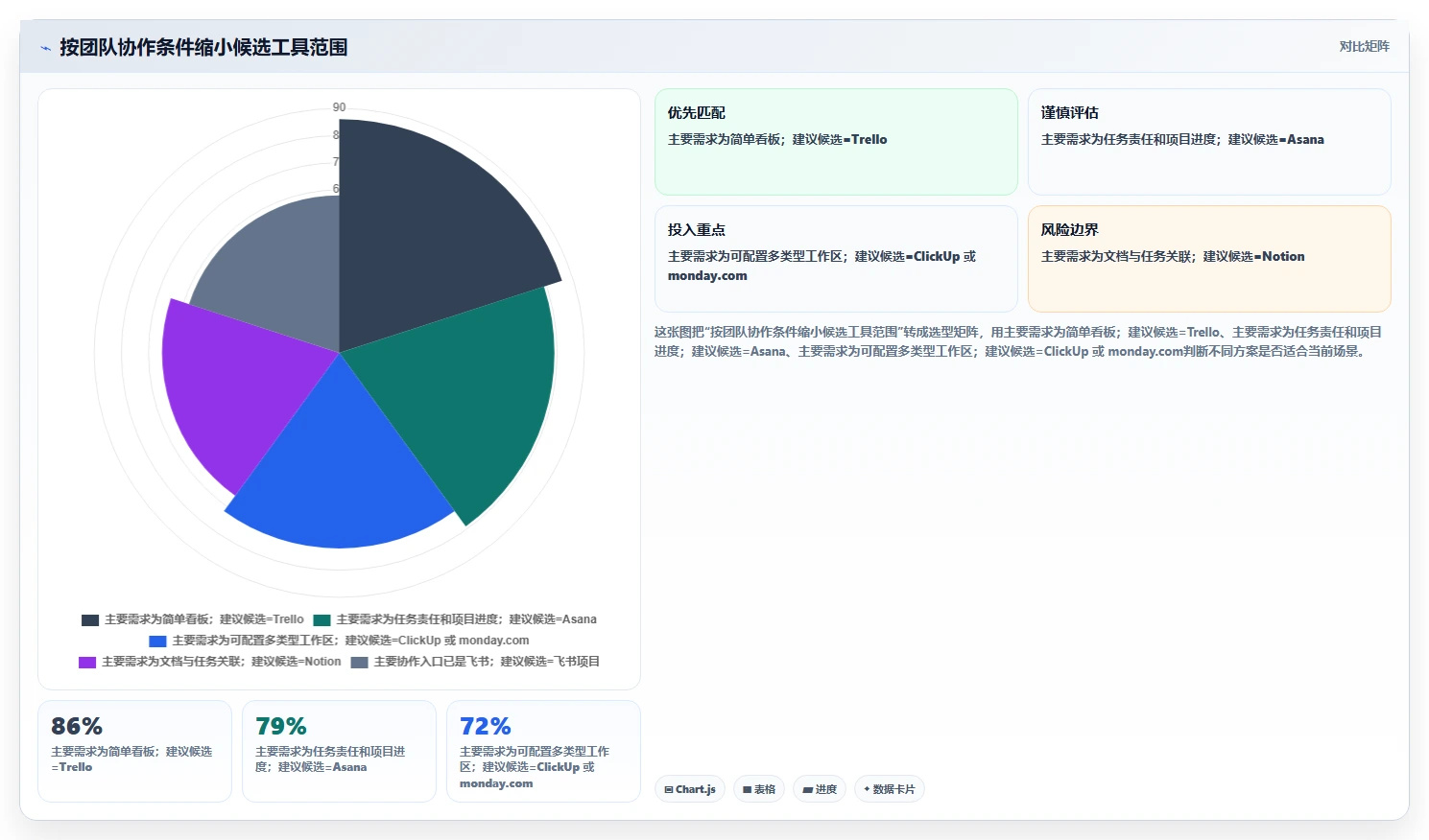 小企业项目管理工具选购指南:2026年6款热门工具深度对比