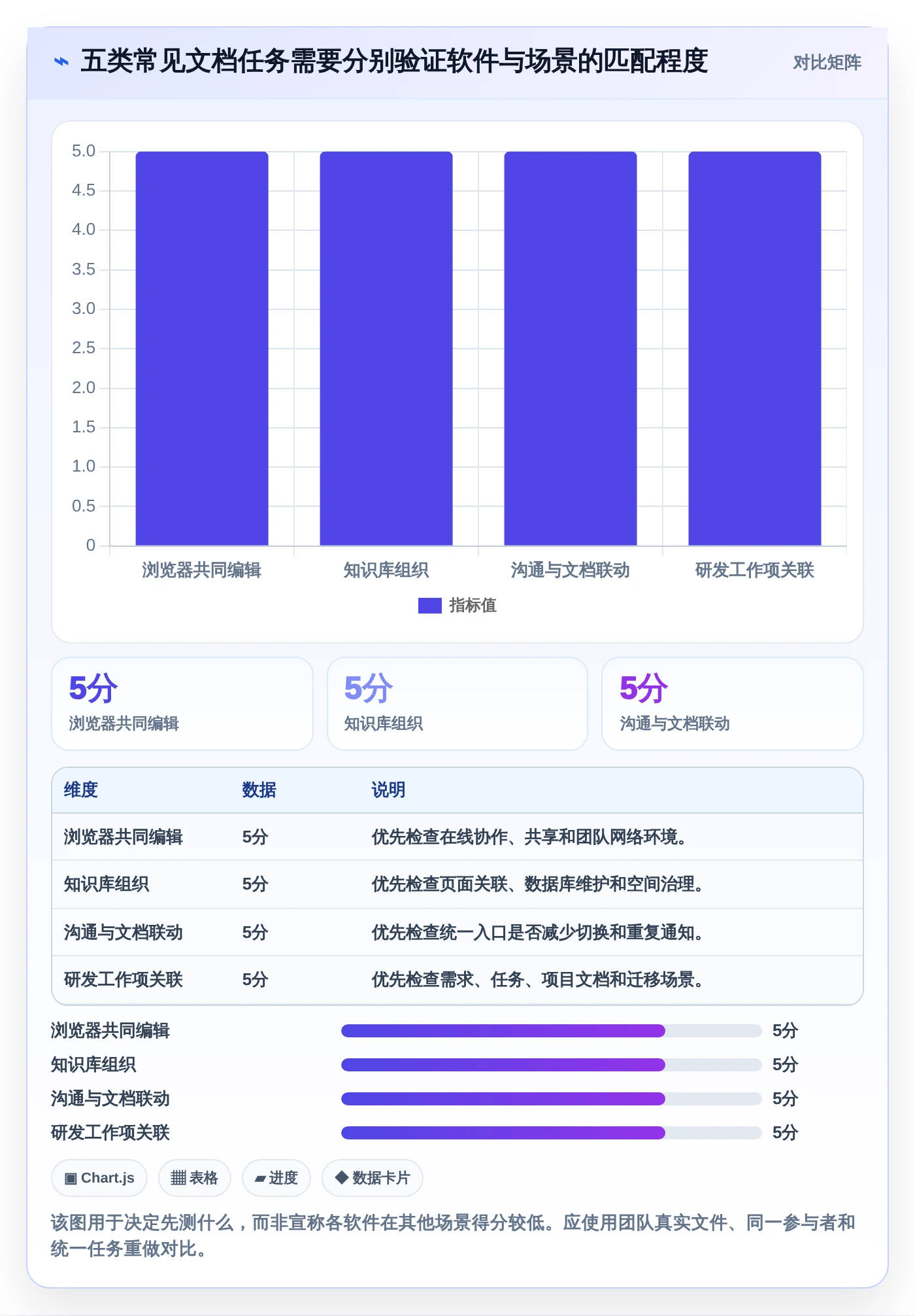 提升团队协作:2026年值得关注的5款编辑存储文档的软件推荐