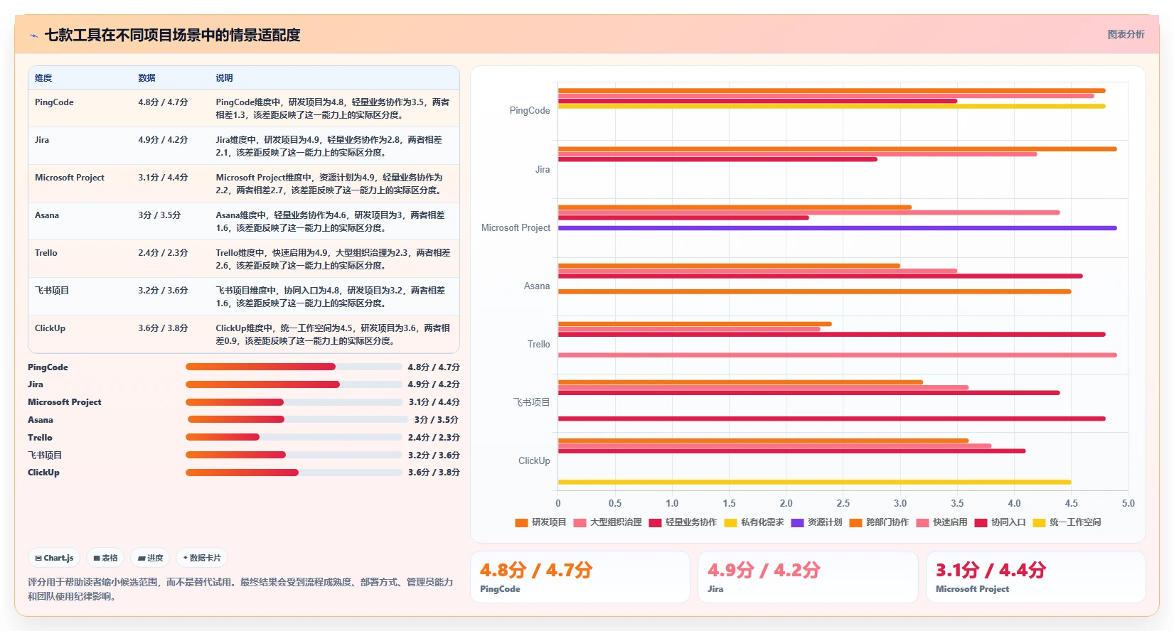 项目经理必读:如何在2026年选择最适合你的项目推进管控表?7款工具深度分析