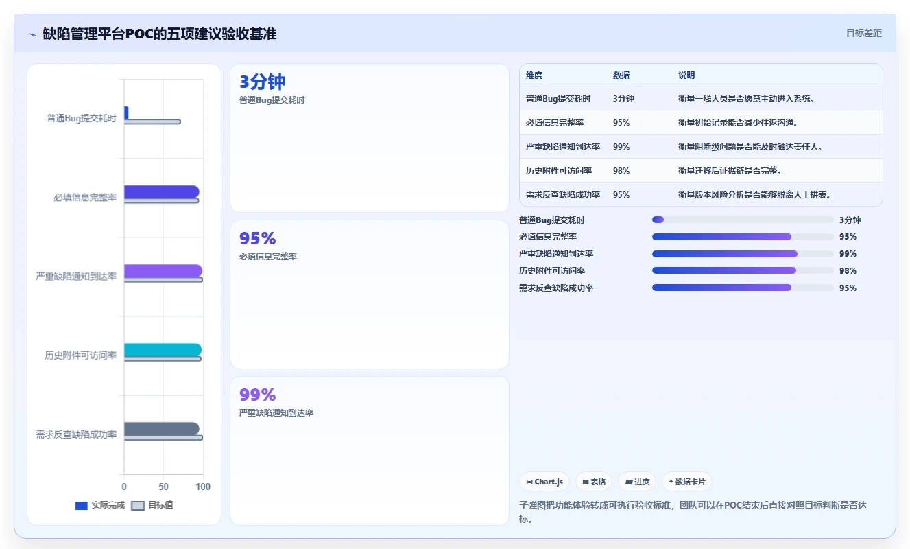 2026年项目管理新趋势:7款最佳可以提bug的项目管理软件大盘点