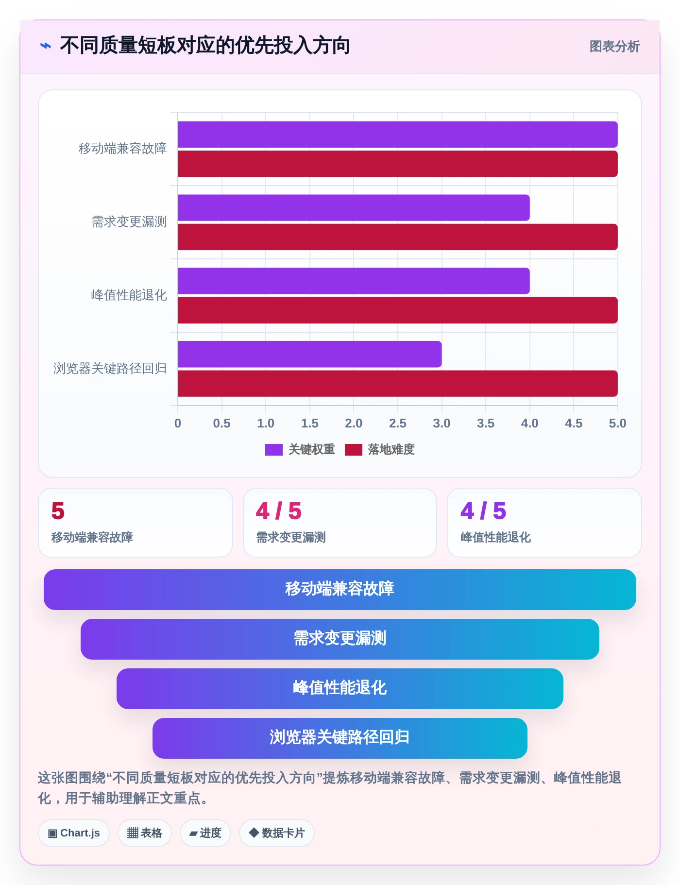 腾讯testin选型指南：2026年8大必备工具助力项目效率提升
