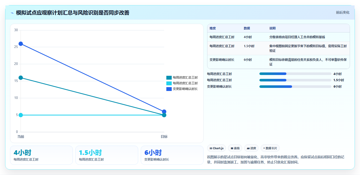 提升效率的秘诀：2026年最受欢迎的5大进度计划图软件推荐
