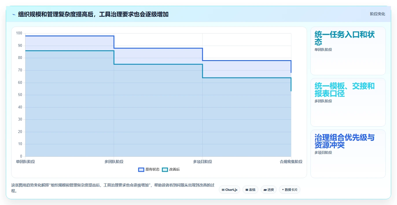 智能选型指南:2026年汽车项目管理5大工具如何为你的项目加速?