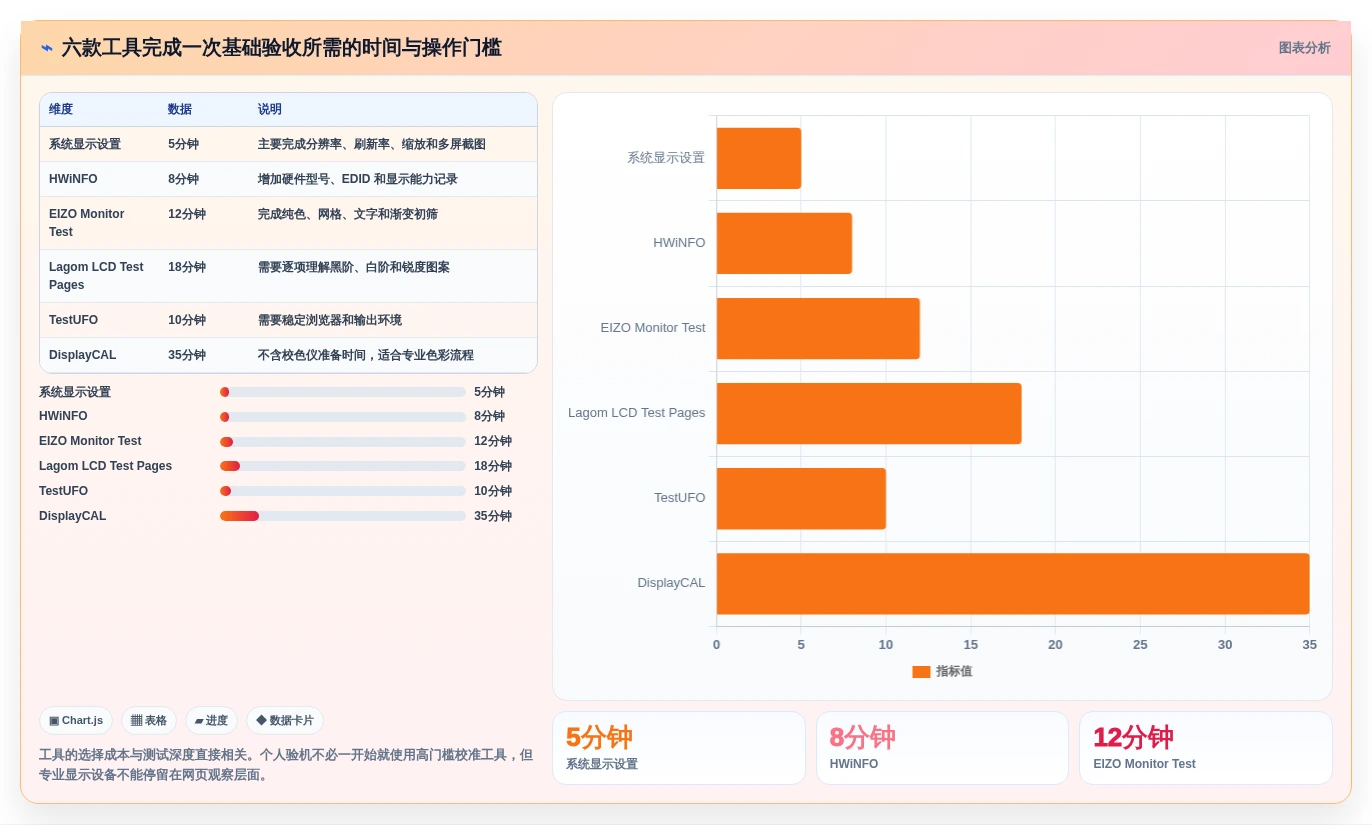 2026年分辨率测试用例选型指南:6款顶级工具深度对比