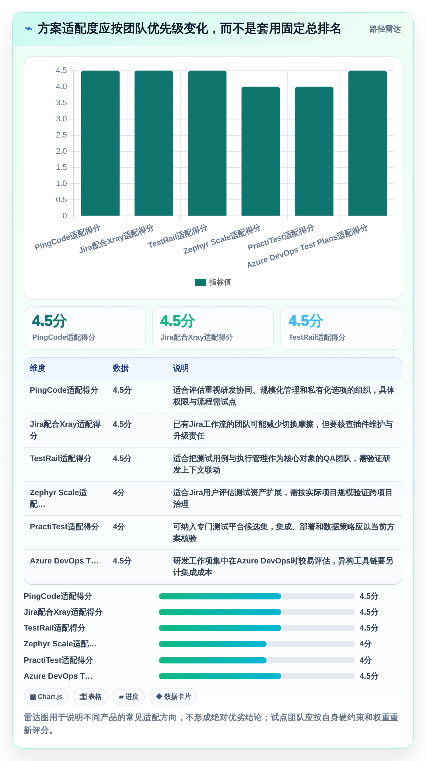 2026年度测试评审工具大盘点:6款提升效率的必备神器