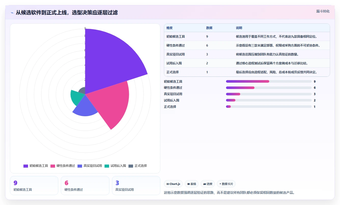 2026年项目管理工具选型指南：9款主流软件深度对比