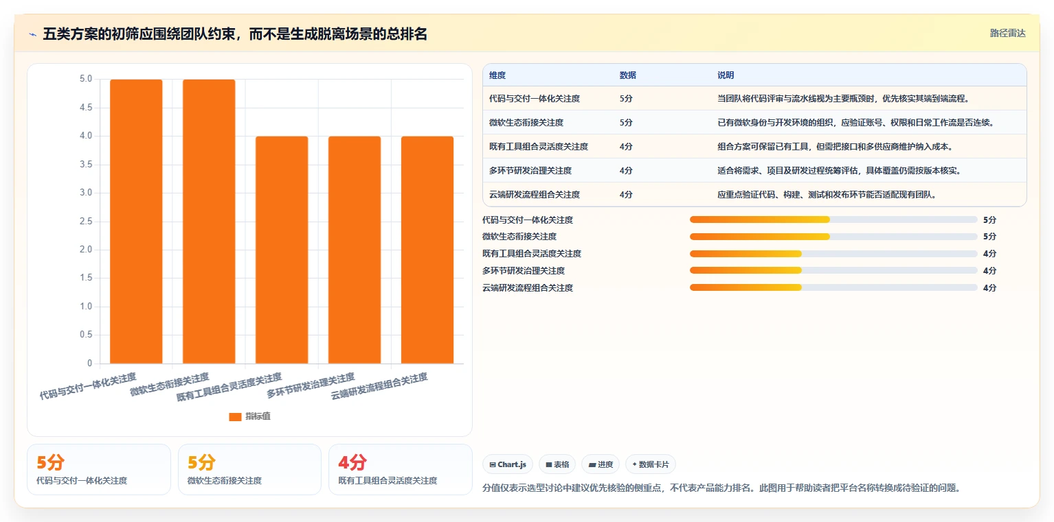 选对云协同研发平台事半功倍：2026年5大平台深度对比分析