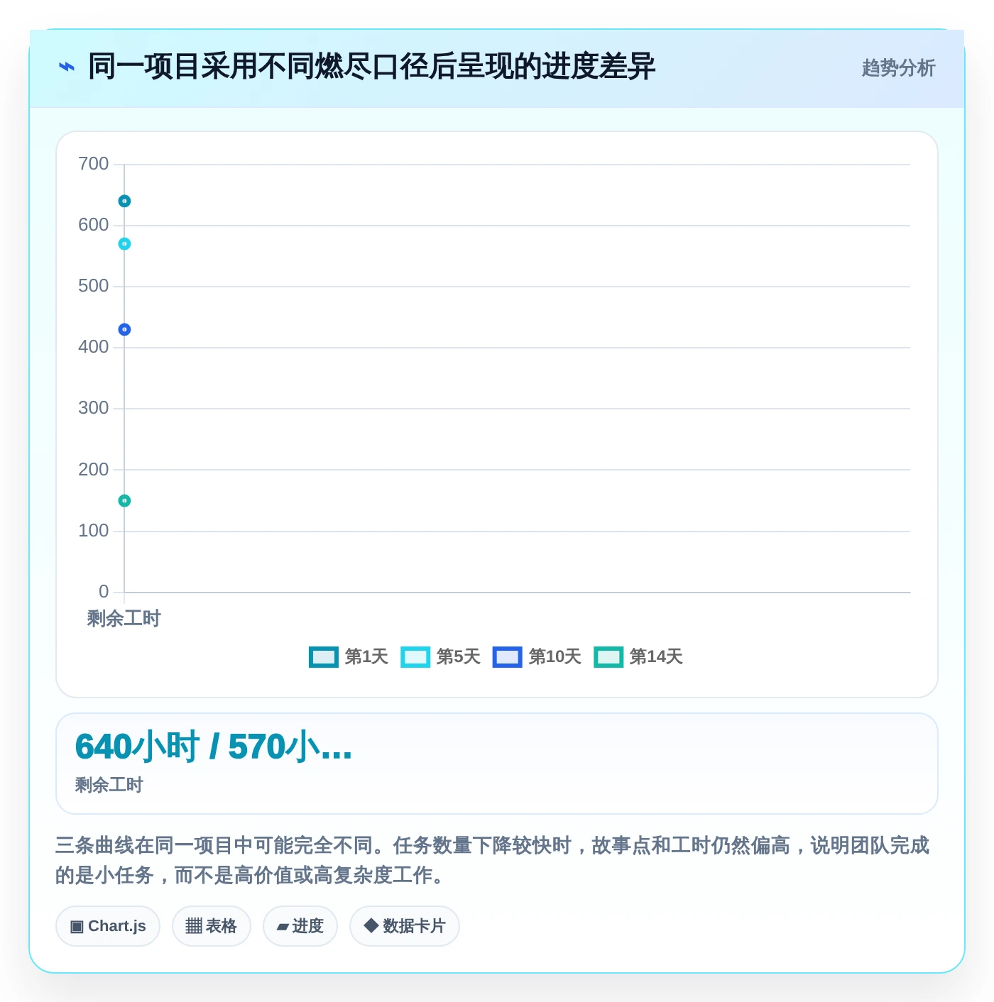 2026年项目管理利器:6款最佳燃尽图在线工具深度对比