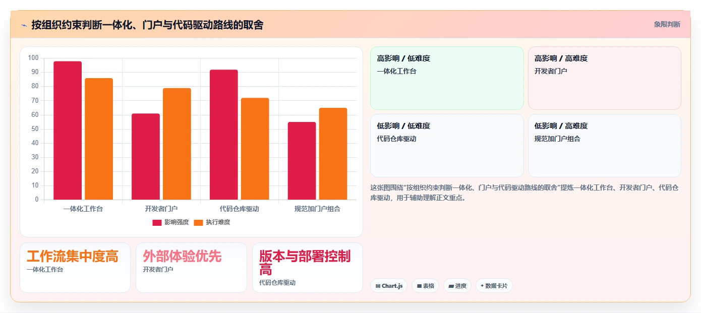 提升团队协作效率：2026年度8大软件接口文档管理工具推荐